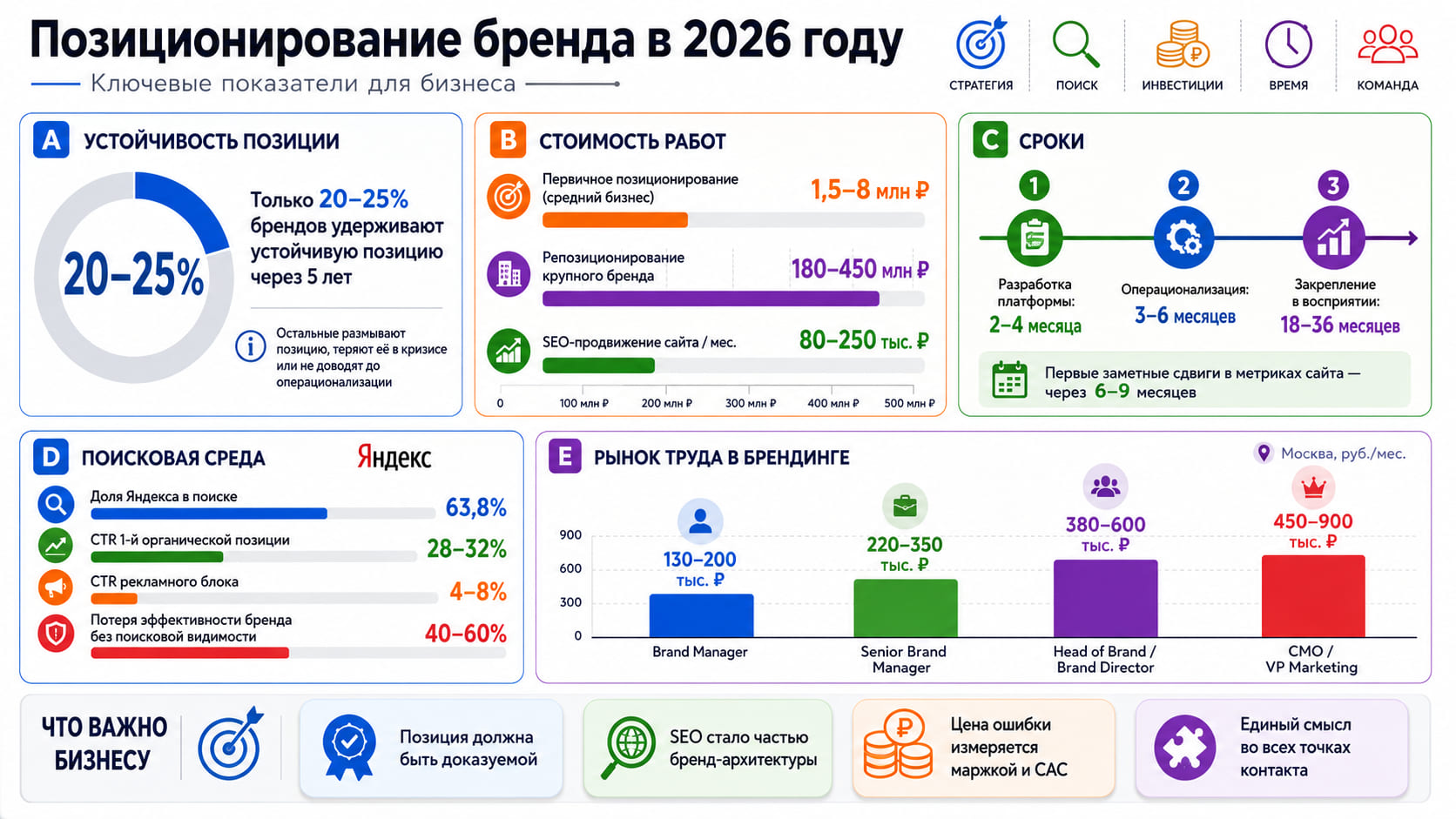 позиционирование бренда для бизнеса в России 2026.jpeg
