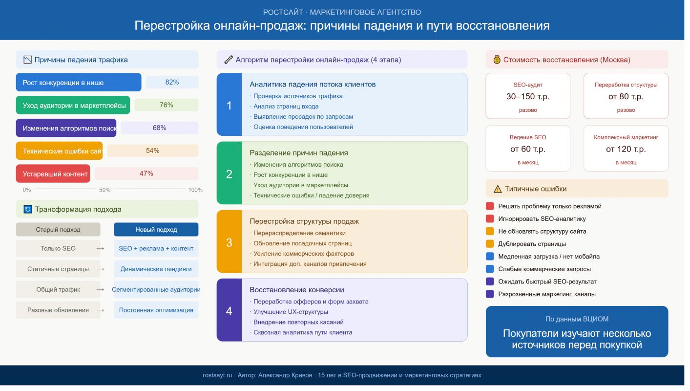онлайн продажи 2026 2027 годы.jpg