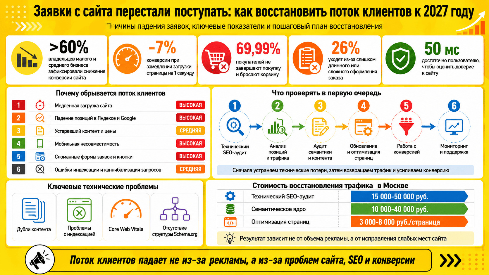 сайт теряет заявки 2026 2027 (1).jpg
