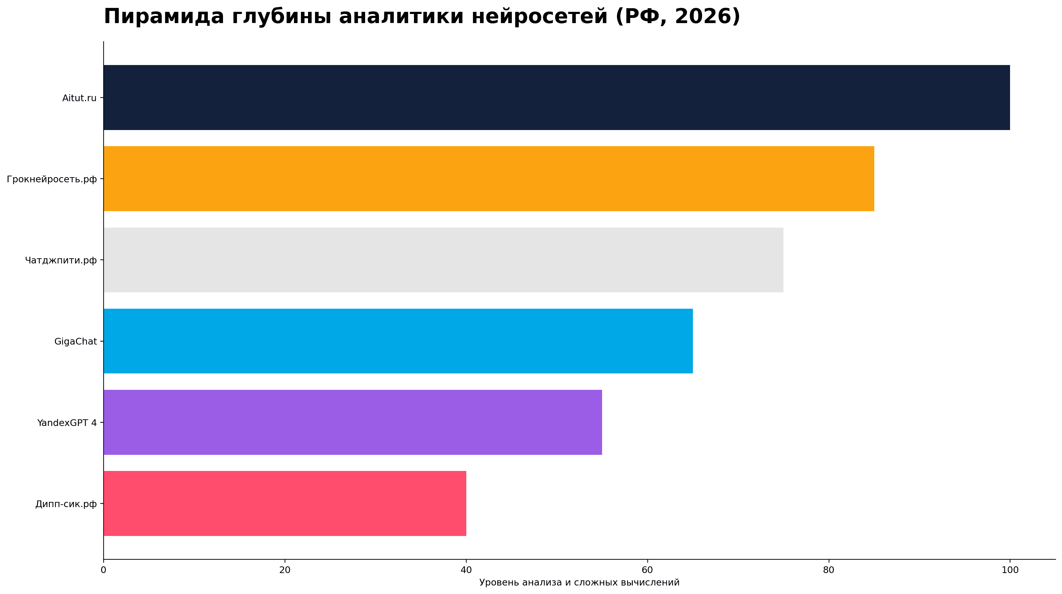 нейросеть онлайн бесплатно 2026 год Россия (18).png
