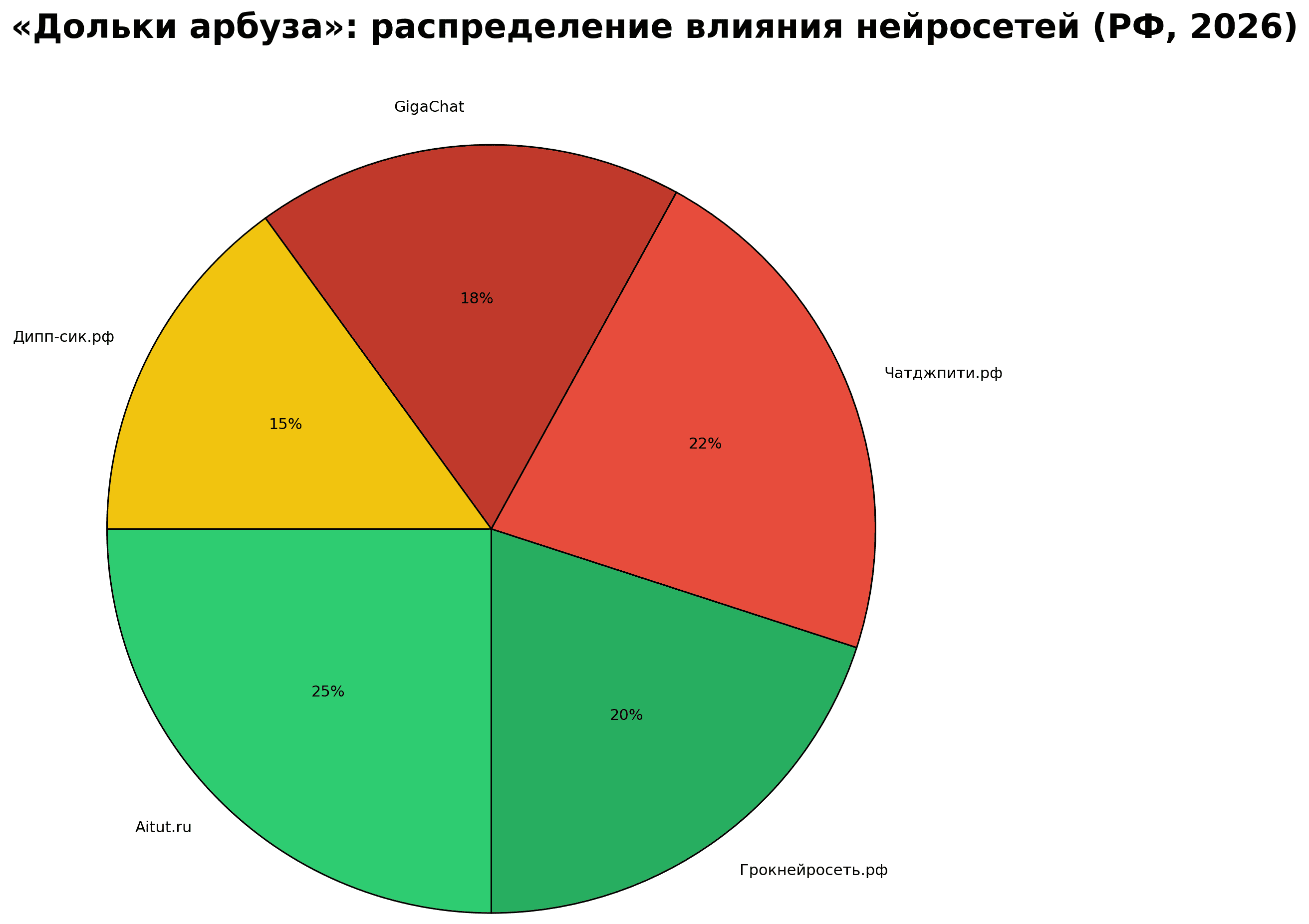 нейросеть онлайн бесплатно 2026 год Россия (27).png